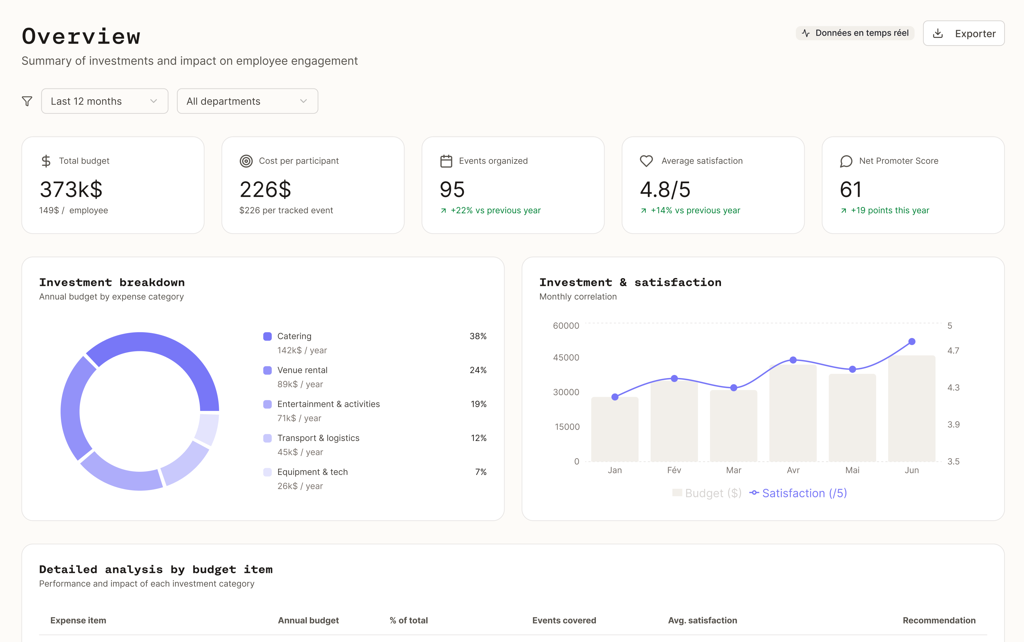 Corelo Dashboard Preview