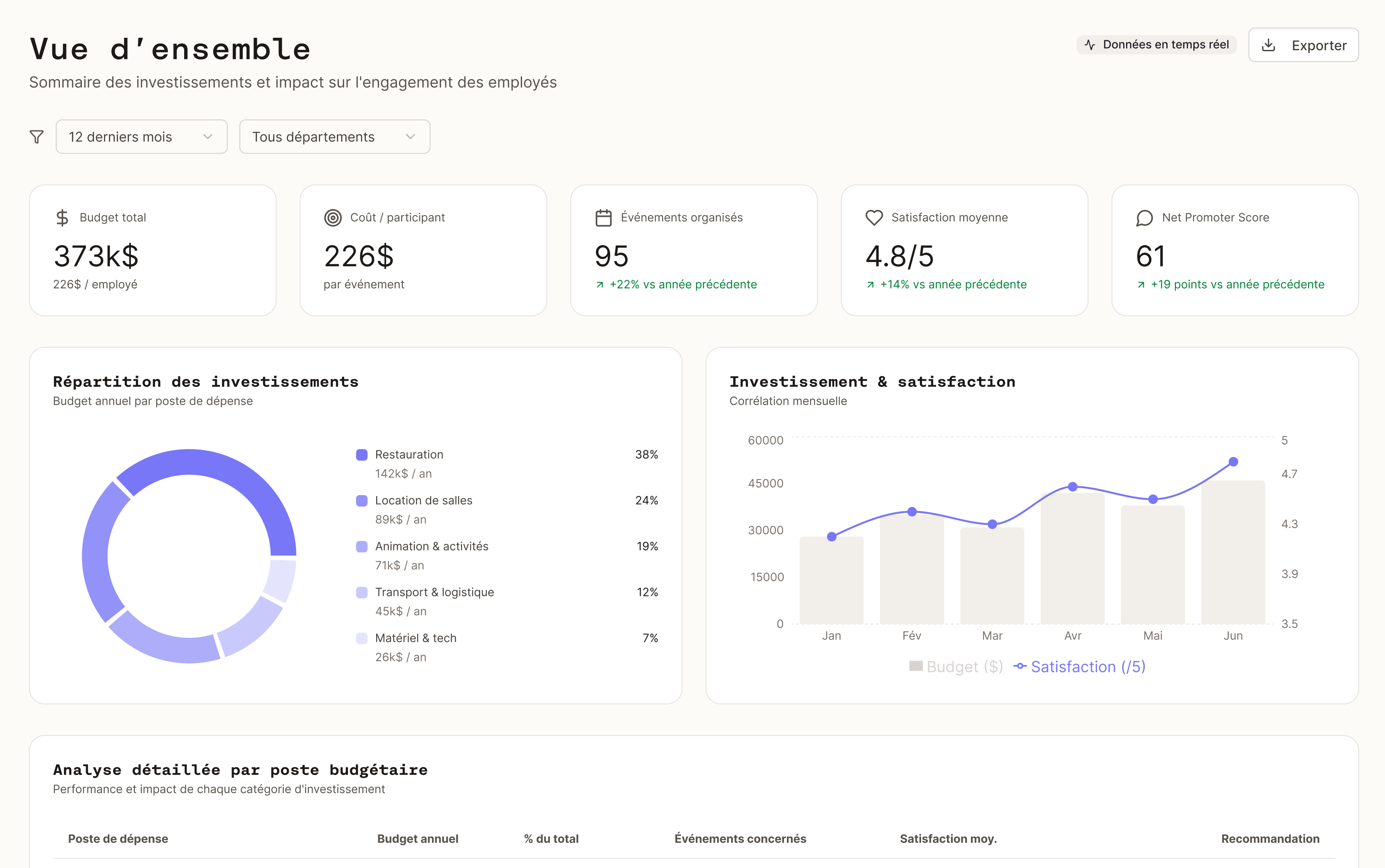 Corelo Dashboard Preview