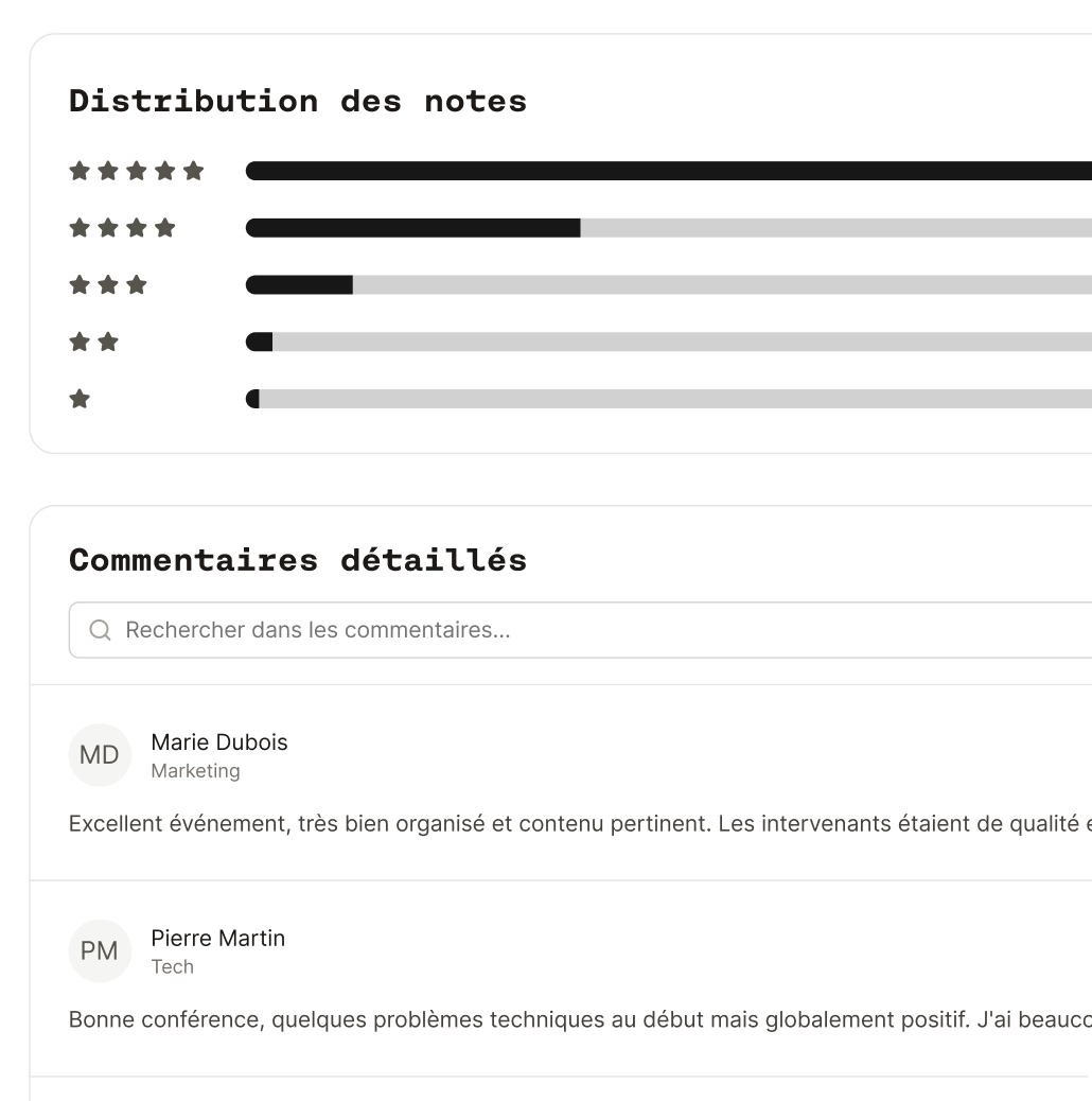 Tableau de bord Corelo montrant une clarté directement actionnable